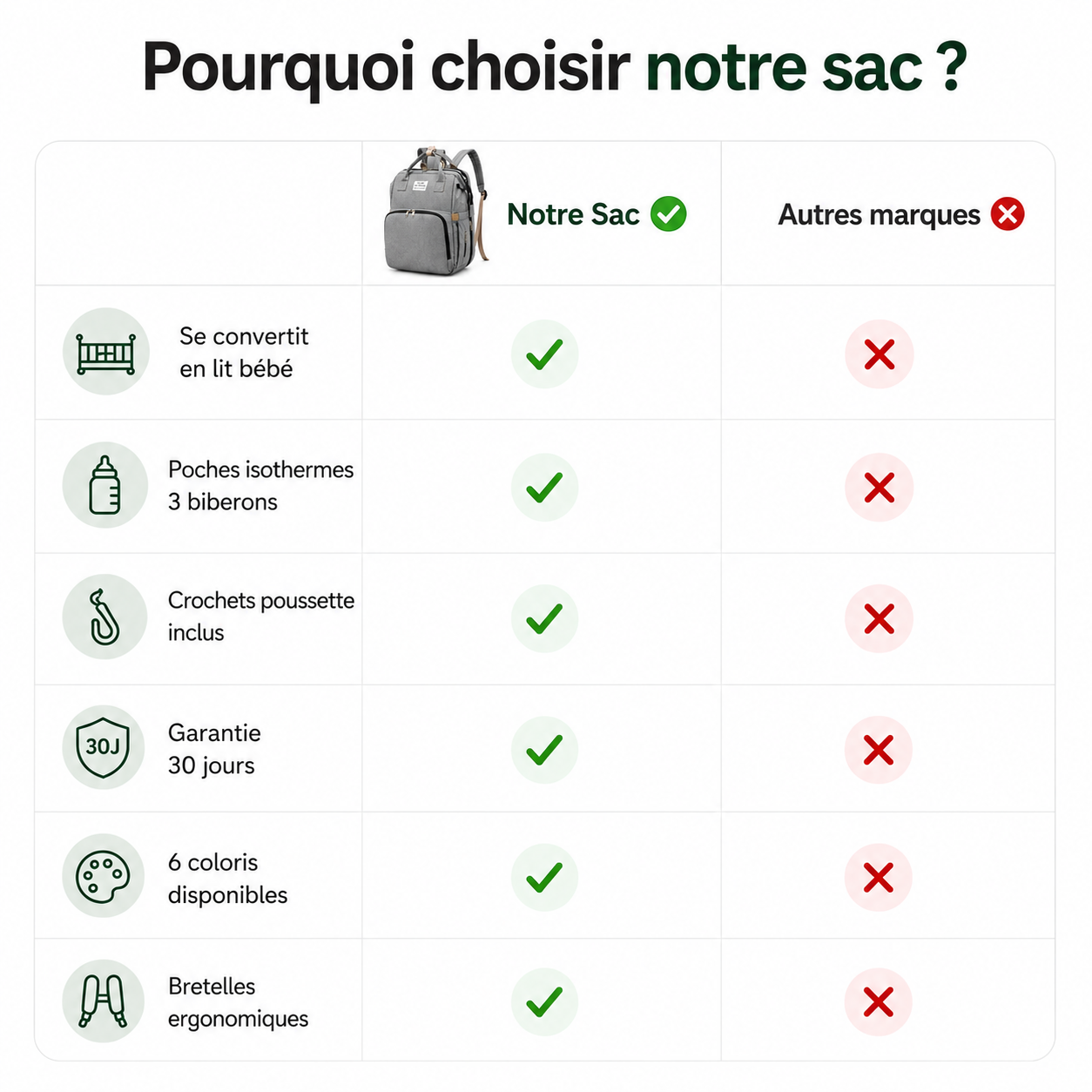 Vellaro Aire®  Le 3-en-1 pensé pour les mamans